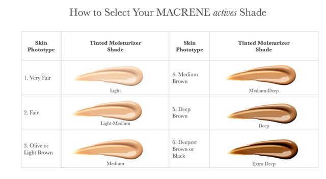 Chart showing how to select a MACRENE actives shade based on skin phototype.