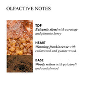 Molton Brown Hand Lotion Hand Lotion